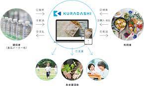 KURADASHI|フードロス・食品ロス削減【通販】社会貢献型ショッピングサイト / 売りたい方